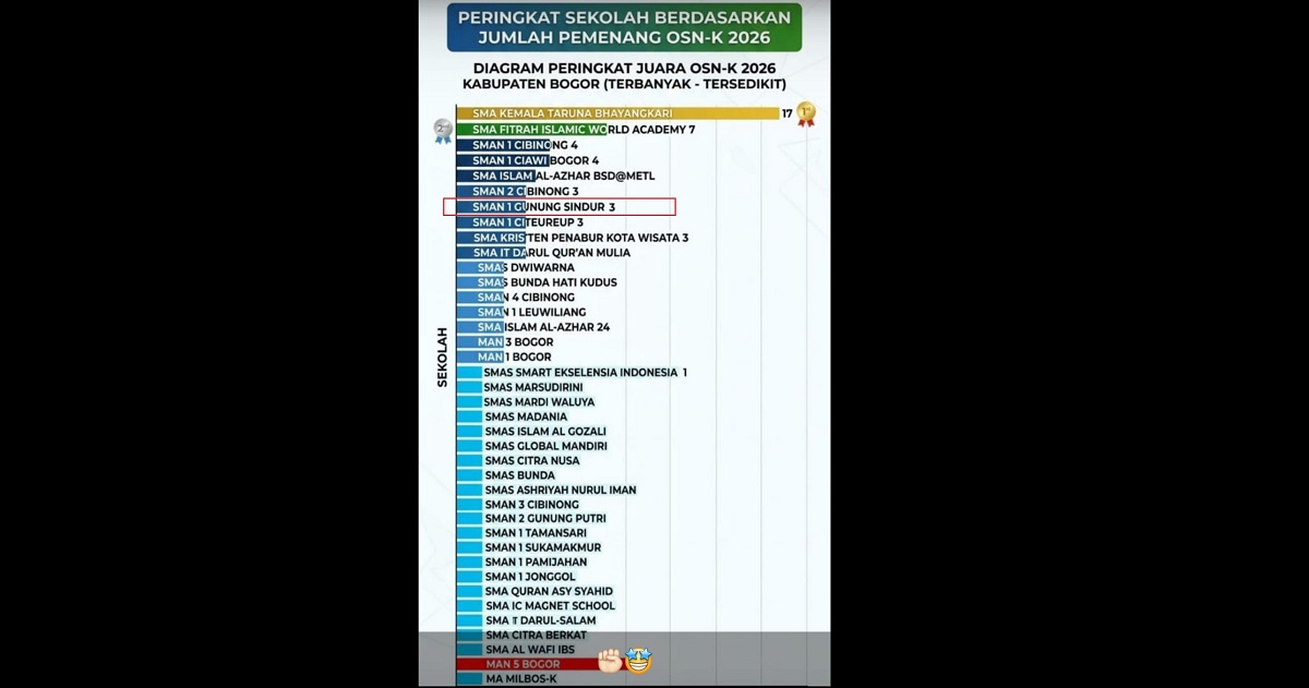 Prestasi